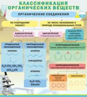 Стенд "Классификация органических веществ" - fgospostavki.ru - Артём