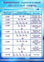Стенд "Важнейшие одноатомные предельные спирты" - fgospostavki.ru - Артём