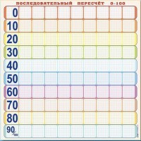 Панно (демонстрационное) магнитно-маркерное "Объекты, предназначенные для демонстрации последовательного пересчета от 0 до 100" + комплект тематических магнитов - fgospostavki.ru - Артём