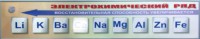 Справочно-информационный стенд (электронный, световой) "Электрохимический ряд напряжений металлов" - fgospostavki.ru - Артём