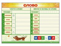 Магнитно-маркерный плакат по обучению грамоте "Слово" с набором магнитных карточек + методические рекомендации - fgospostavki.ru - Артём