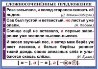 Комплект таблиц. Орфография и пунктуация 6-7 класс - fgospostavki.ru - Артём