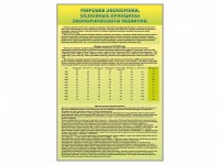 Стенды "Диаграммы и графики, отражающие статистические данные по экономике России и мира" - fgospostavki.ru - Артём