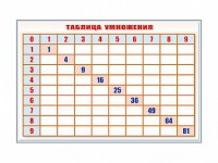 Фрагмент (демонстрационный) маркерный "Таблица умножения" - fgospostavki.ru - Артём