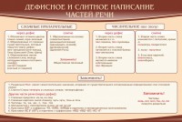 Стенд "Дефисное и слитное написание частей речи" - fgospostavki.ru - Артём