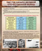 Стенд "1941 год. Начало великой отечественной войны" - fgospostavki.ru - Артём