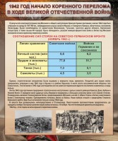 Стенд "1942 год. Начало перелома в ходе Великой Отечественной" - fgospostavki.ru - Артём