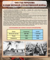 Стенд "1943 год перелома в ходе Великой Отечественной войны" - fgospostavki.ru - Артём