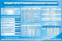 Стенд "Язык программирования Pascal" - fgospostavki.ru - Артём