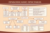 Стенд "Правописание приставок" Вариант 2 - fgospostavki.ru - Артём