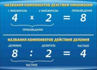 Стенд "Компоненты умножения и деления" - fgospostavki.ru - Артём