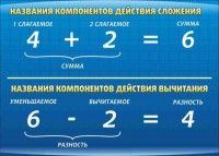 Стенд "Компоненты сложения и вычитания" - fgospostavki.ru - Артём