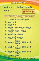 Стенд "Логарифмы" - fgospostavki.ru - Артём