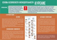 Стенд "Курение" - fgospostavki.ru - Артём