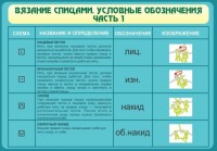 Стенд "Вязание спицами. Условные обозначения. Часть 1" - fgospostavki.ru - Артём