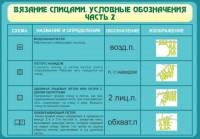 Стенд "Вязание спицами. Условные обозначения. Часть 2" - fgospostavki.ru - Артём