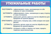 Стенд "Утюжильные работы" - fgospostavki.ru - Артём