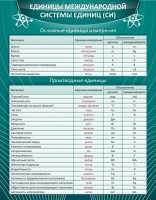 Стенд "Единицы международной системы СИ" - fgospostavki.ru - Артём
