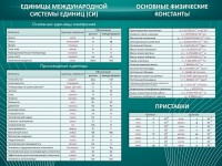 Стенд "Основные единицы величин" - fgospostavki.ru - Артём