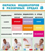 Стенд "Окраска индикаторов в различных средах" - fgospostavki.ru - Артём