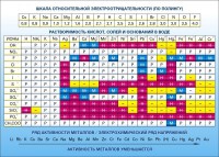 Стенд "Растворимость кислот, солей и оснований в воде (подробная)" - fgospostavki.ru - Артём