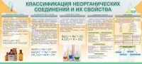 Стенд "Классификация неорганических соединений и их свойства" - fgospostavki.ru - Артём