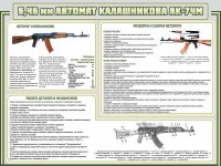Стенд "Автомат Калашникова" - fgospostavki.ru - Артём