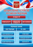 Стенд "Государственное устройство Российской Федерации" Вариант 1 - fgospostavki.ru - Артём