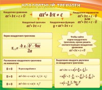Стенд "Квадратный трехчлен" - fgospostavki.ru - Артём