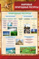 Стенд "Мировые природные ресурсы" - fgospostavki.ru - Артём