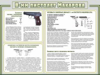 Стенд "Пистолет Макарова" - fgospostavki.ru - Артём