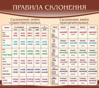 Стенд "Правила склонения" - fgospostavki.ru - Артём