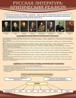 Стенд "Критический реализм" - fgospostavki.ru - Артём
