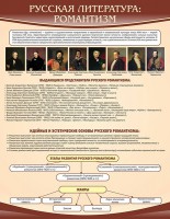 Стенд "Романтизм" - fgospostavki.ru - Артём