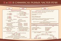 Стенд ""н" и "нн" в суффиксах разных частей речи" - fgospostavki.ru - Артём