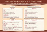 Стенд "Правописание союзов наречий местоимений" - fgospostavki.ru - Артём