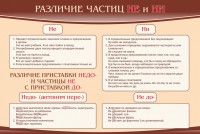 Стенд "Различие частиц "не" и "ни"" - fgospostavki.ru - Артём