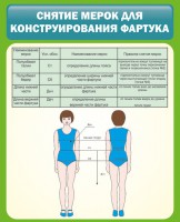 Стенд "Снятие мерок для конструирования фартука" - fgospostavki.ru - Артём