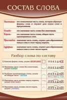 Стенд "Состав слова" - fgospostavki.ru - Артём