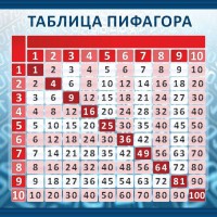 Стенд "Таблица Пифагора" Вариант 1 - fgospostavki.ru - Артём