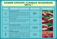 Стенд "Вязание крючком. Условные обозначения. Часть 1" - fgospostavki.ru - Артём