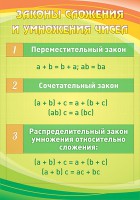 Стенд "Законы сложения и умножения чисел" - fgospostavki.ru - Артём