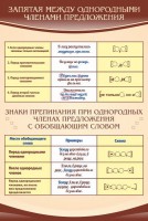 Стенд "Запятая между однородными членами предложения" - fgospostavki.ru - Артём