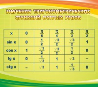 Стенд "Значения тригонометрических функций острых углов" - fgospostavki.ru - Артём