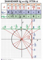 Комплект таблиц. Алгебра 7-11 класс - fgospostavki.ru - Артём