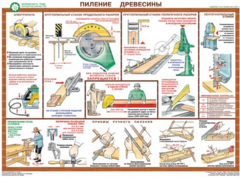 Комплект плакатов "Безопасность труда при деревообработке" - fgospostavki.ru - Артём
