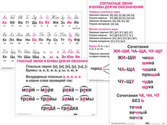 Опорные таблицы по русскому языку 1 класс - fgospostavki.ru - Артём