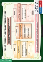 Комплект таблиц. Литература 6 класс. - fgospostavki.ru - Артём