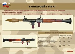 Комплект плакатов "Гранатомёт РПГ-7. Устройство гранатомёта. Обращение с ним" - fgospostavki.ru - Артём