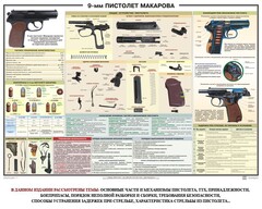 Плакат "9-мм пистолет Макарова" - fgospostavki.ru - Артём